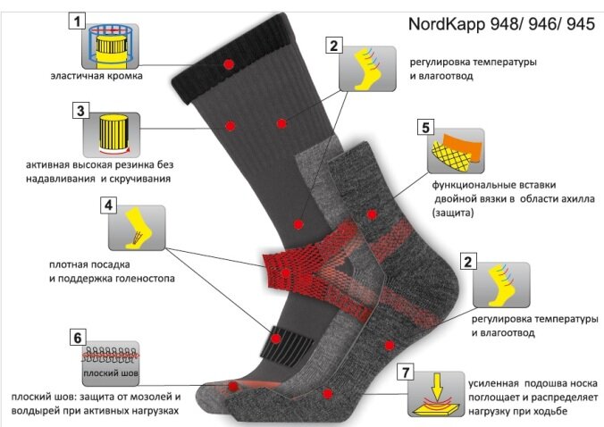 Комплект мужских носков (2 пары) из шерсти мериноса NordKapp 945, 948